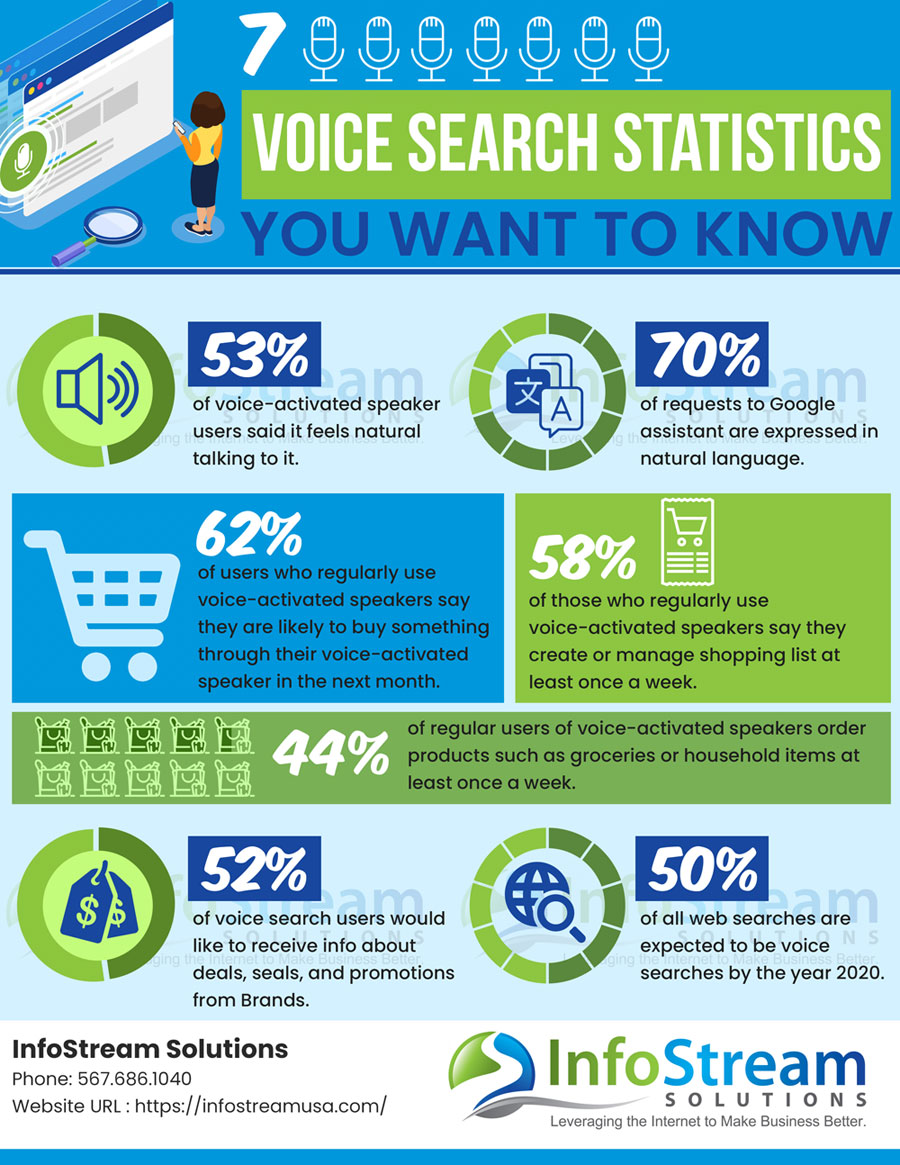 7-voice-search-statistics-infographic